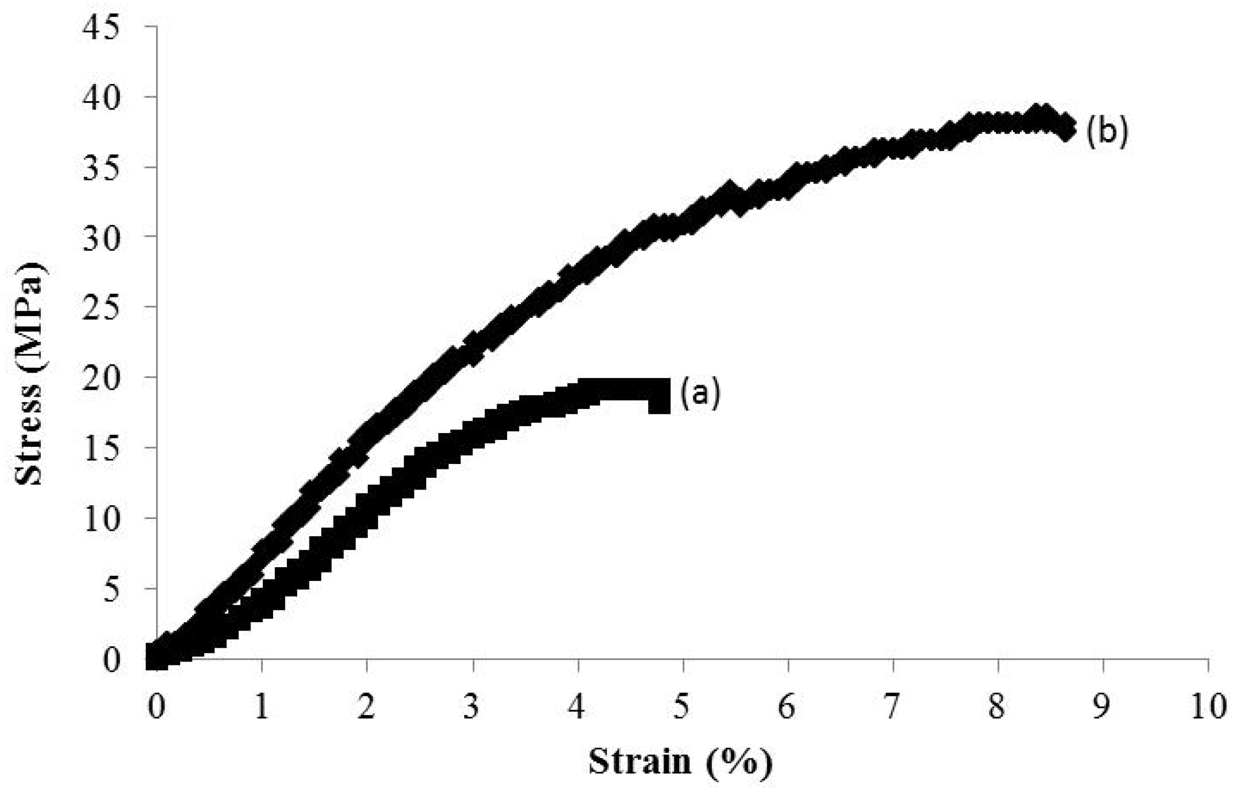 Fibers 02 00034 g005
