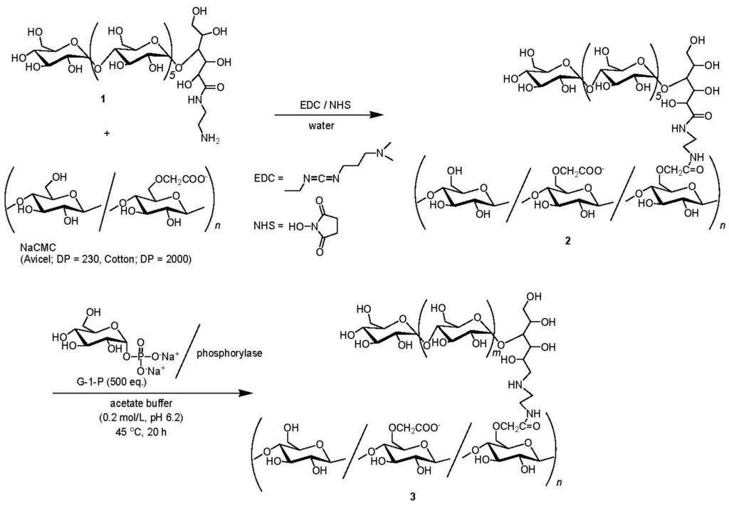 Fibers 02 00034 g006 1024