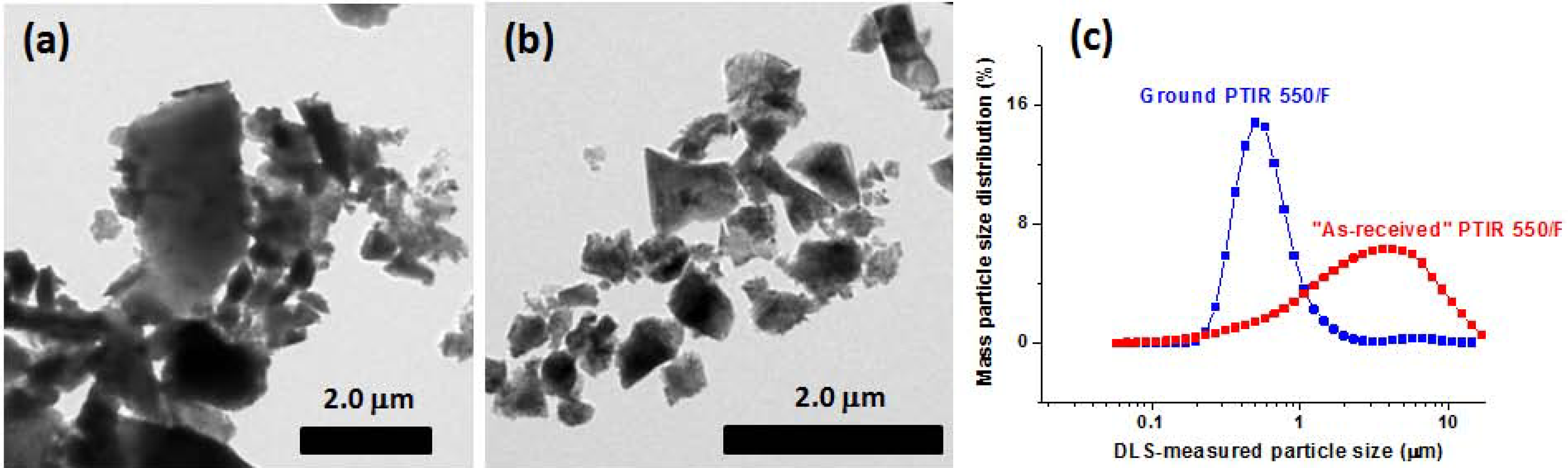 Fibers 02 00075 g001