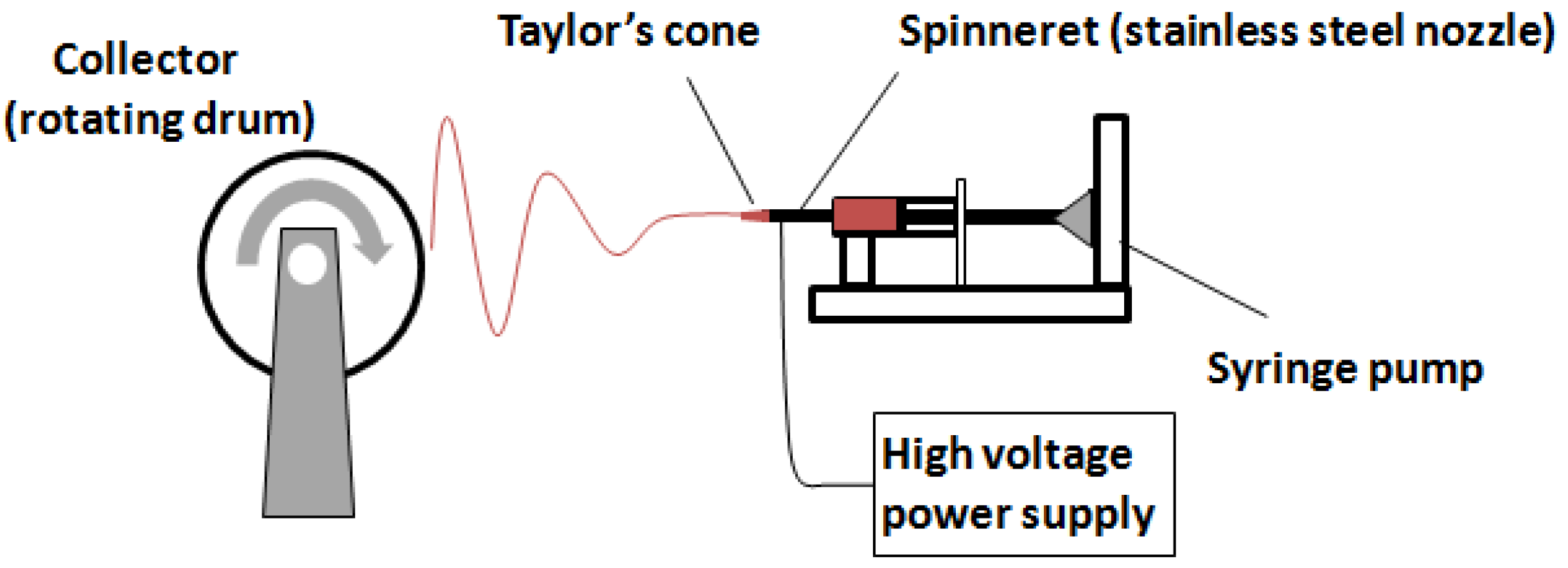 Fibers 02 00075 g003