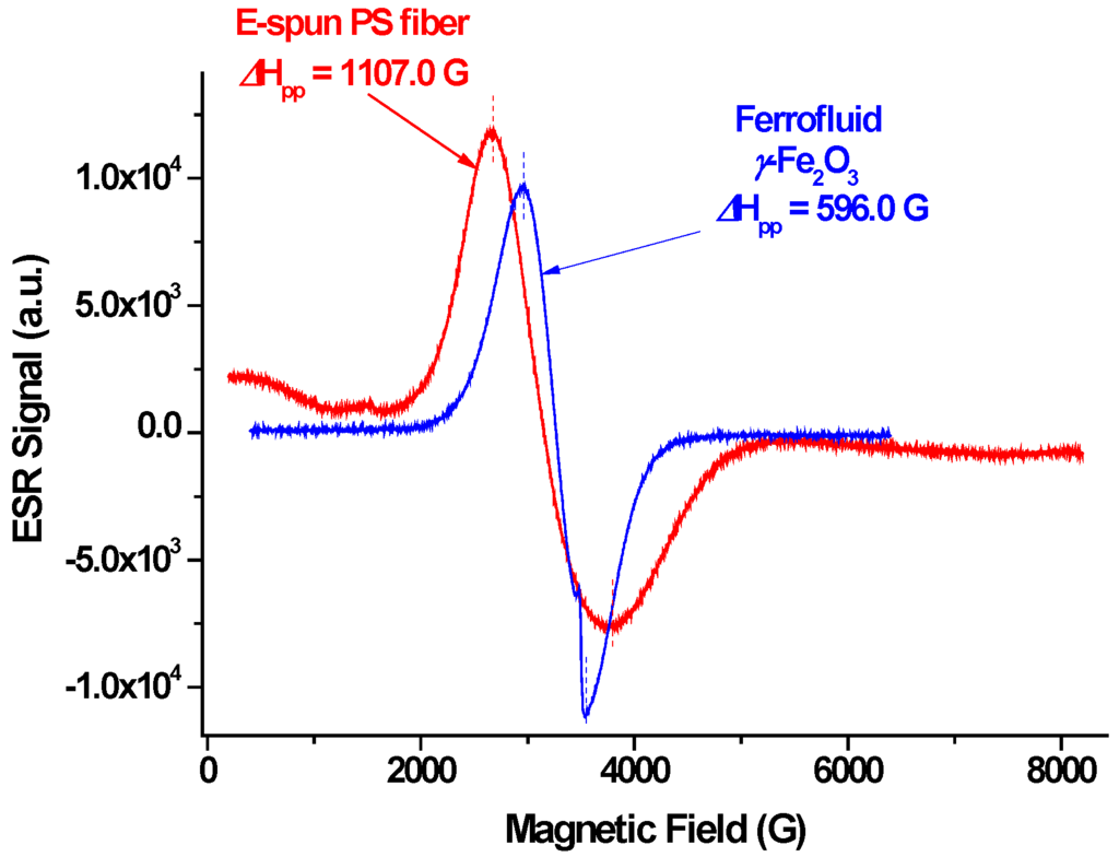 Fibers 02 00075 g009 1024