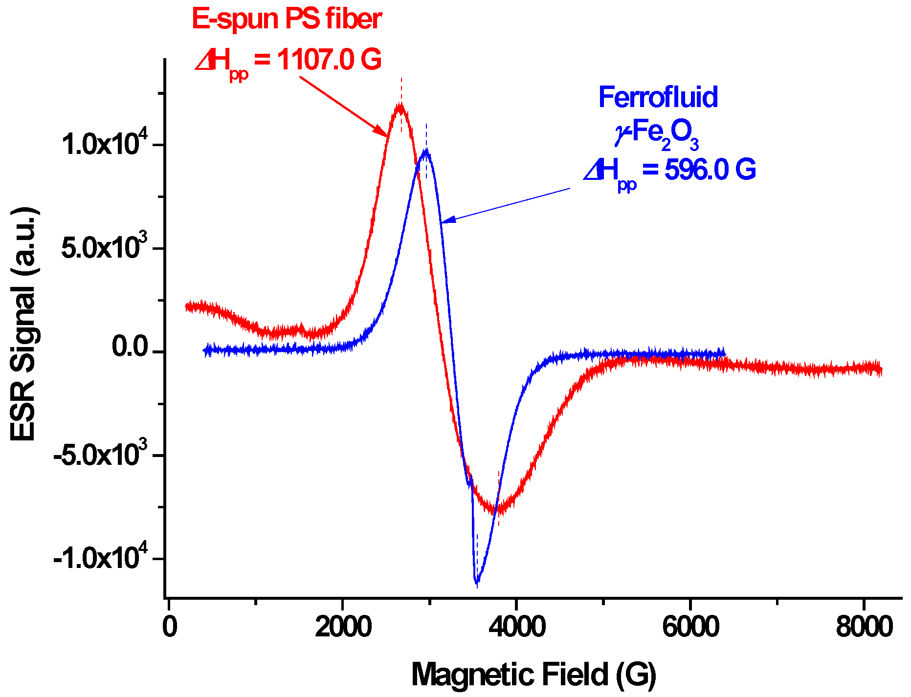 Fibers 02 00075 g009