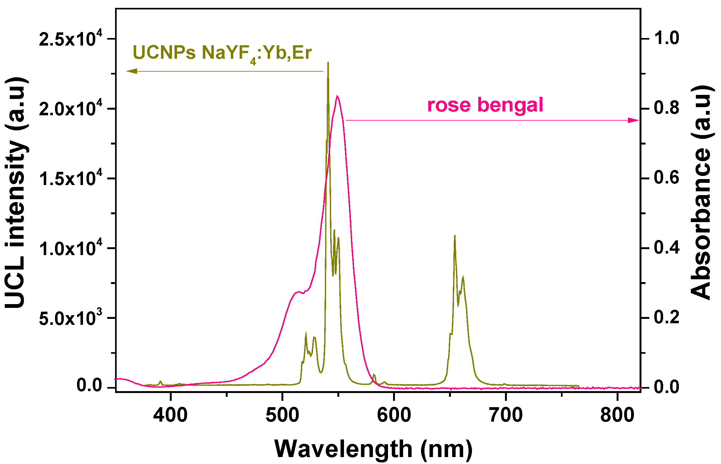 Fibers 02 00075 g010
