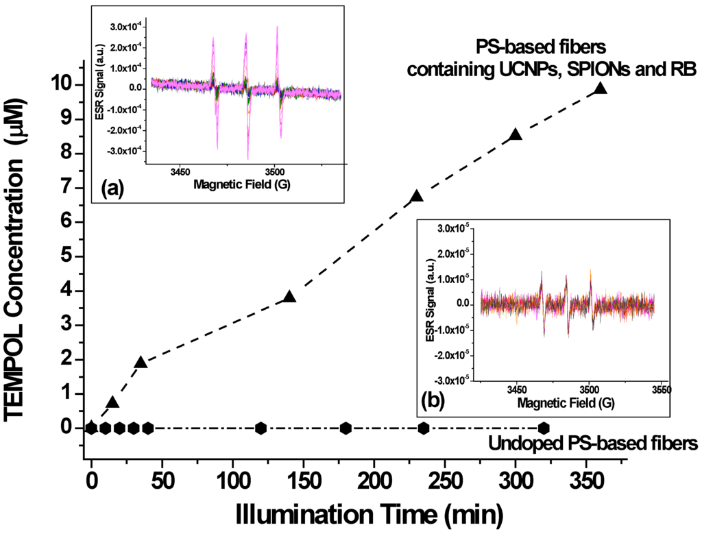 Fibers 02 00075 g014 1024