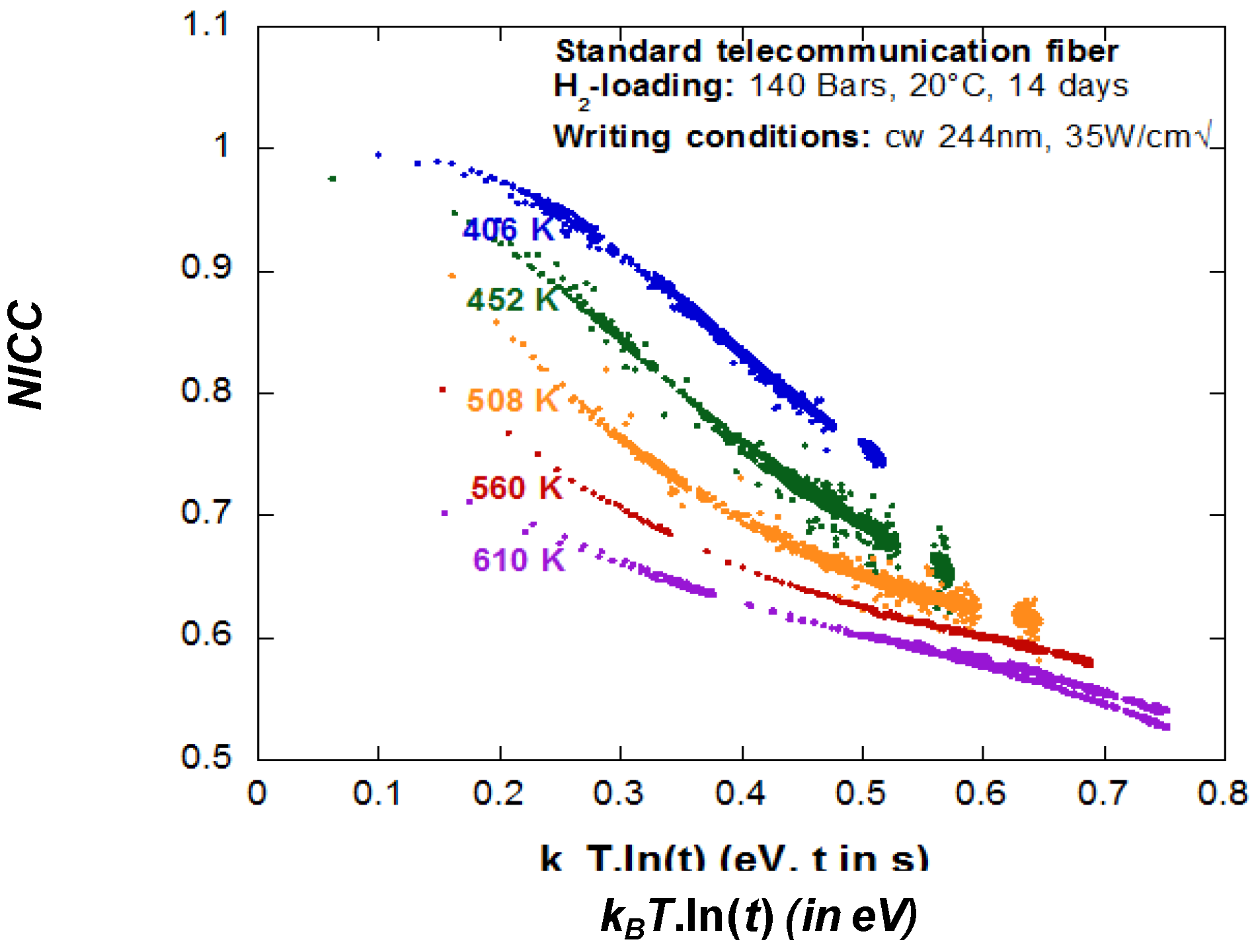 Fibers 02 00092 g003