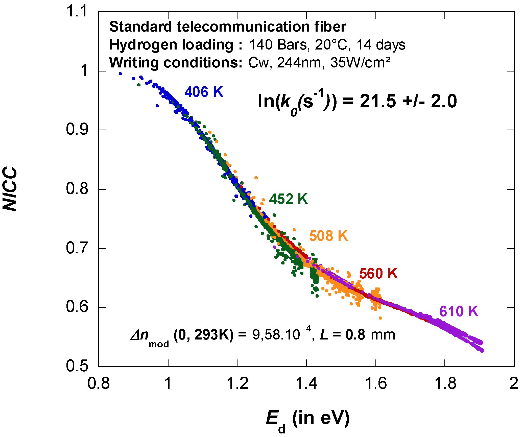 Fibers 02 00092 g004