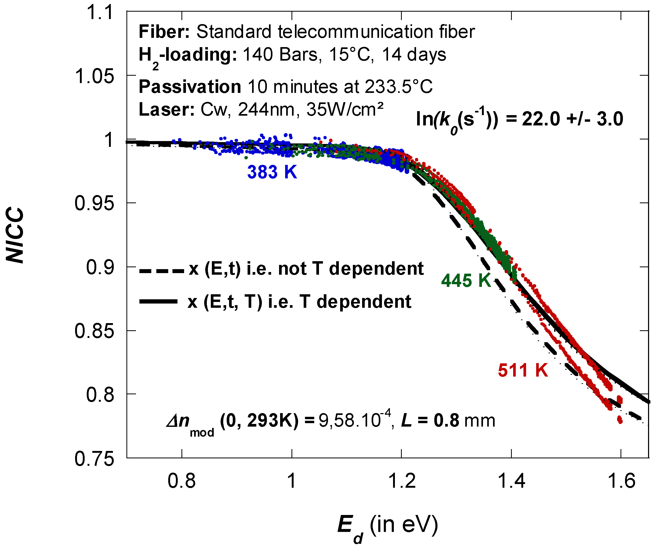 Fibers 02 00092 g008