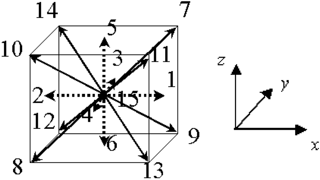 Fibers 02 00128 g003 1024
