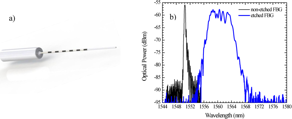 Fibers 02 00142 g001 1024