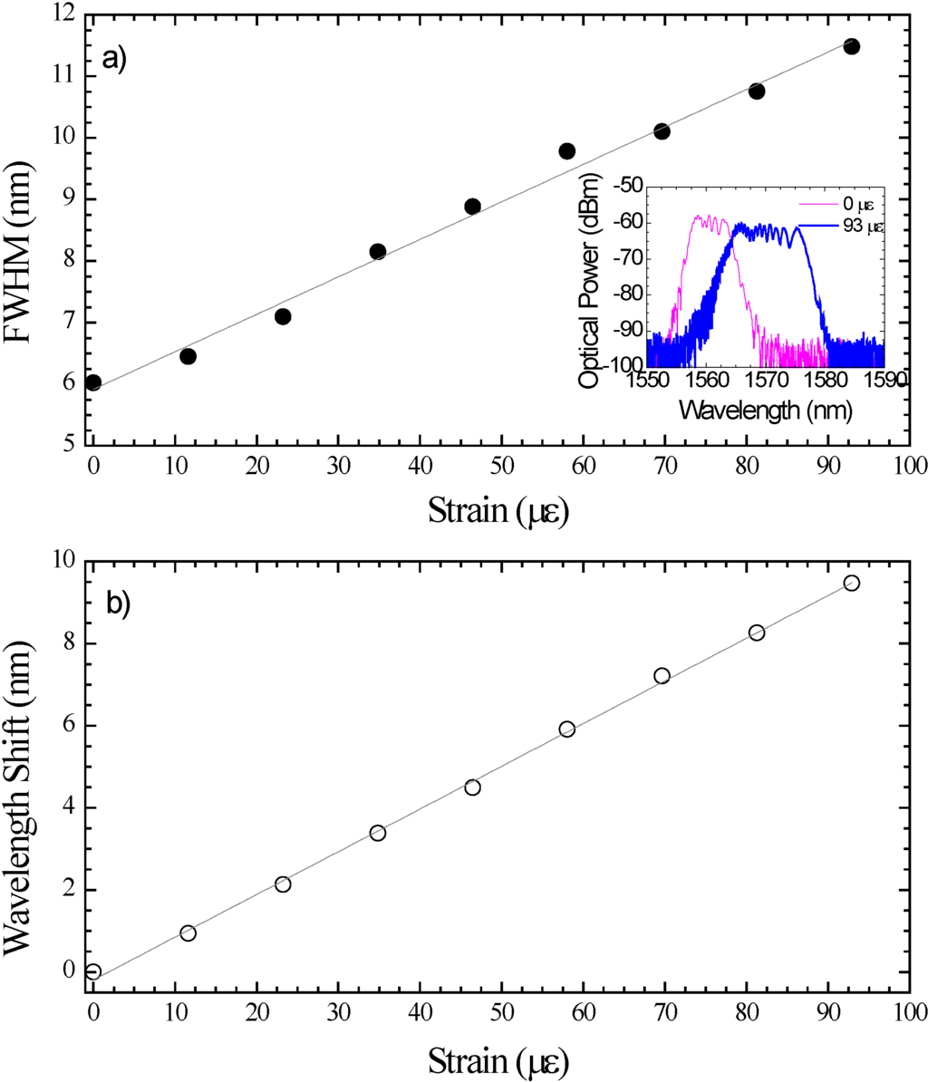 Fibers 02 00142 g003 1024