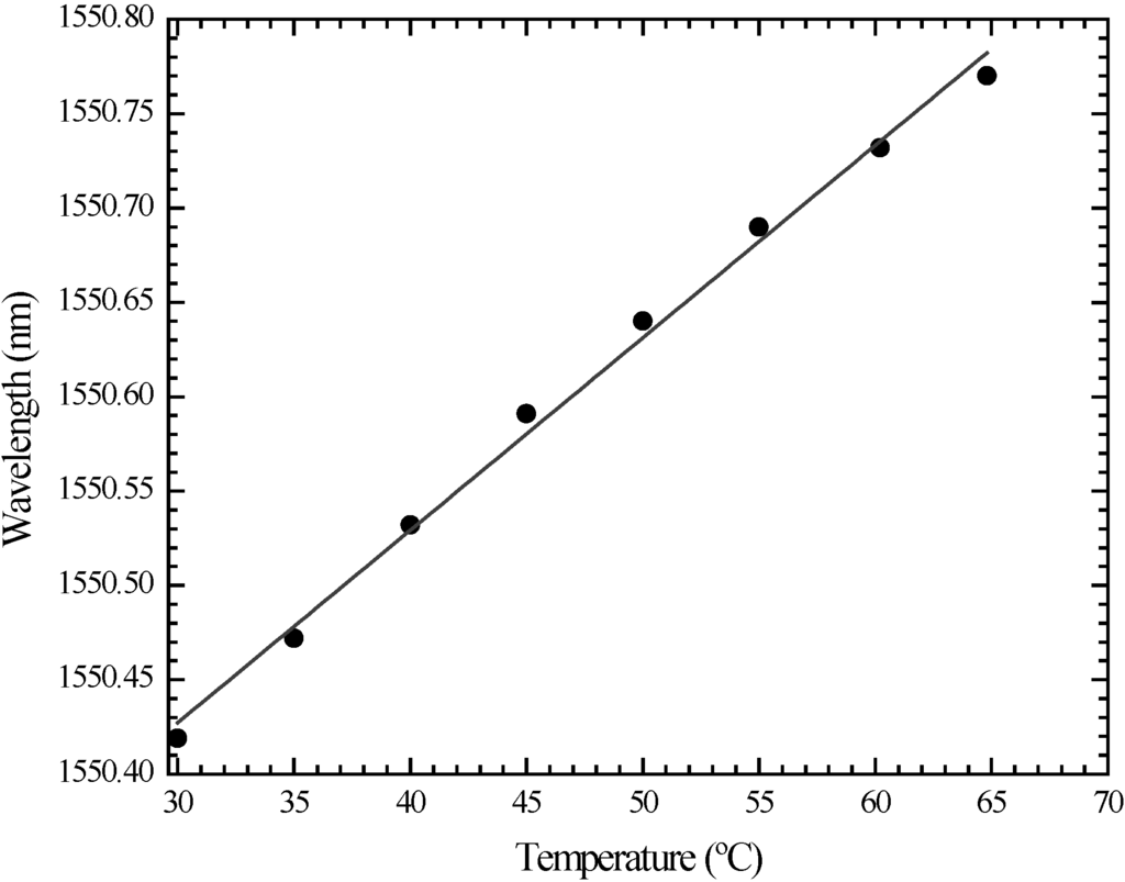 Fibers 02 00142 g004 1024