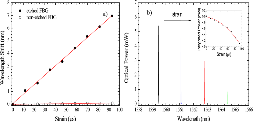 Fibers 02 00142 g007 1024