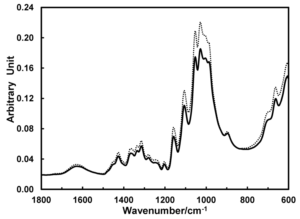 Fibers 02 00211 g002 1024