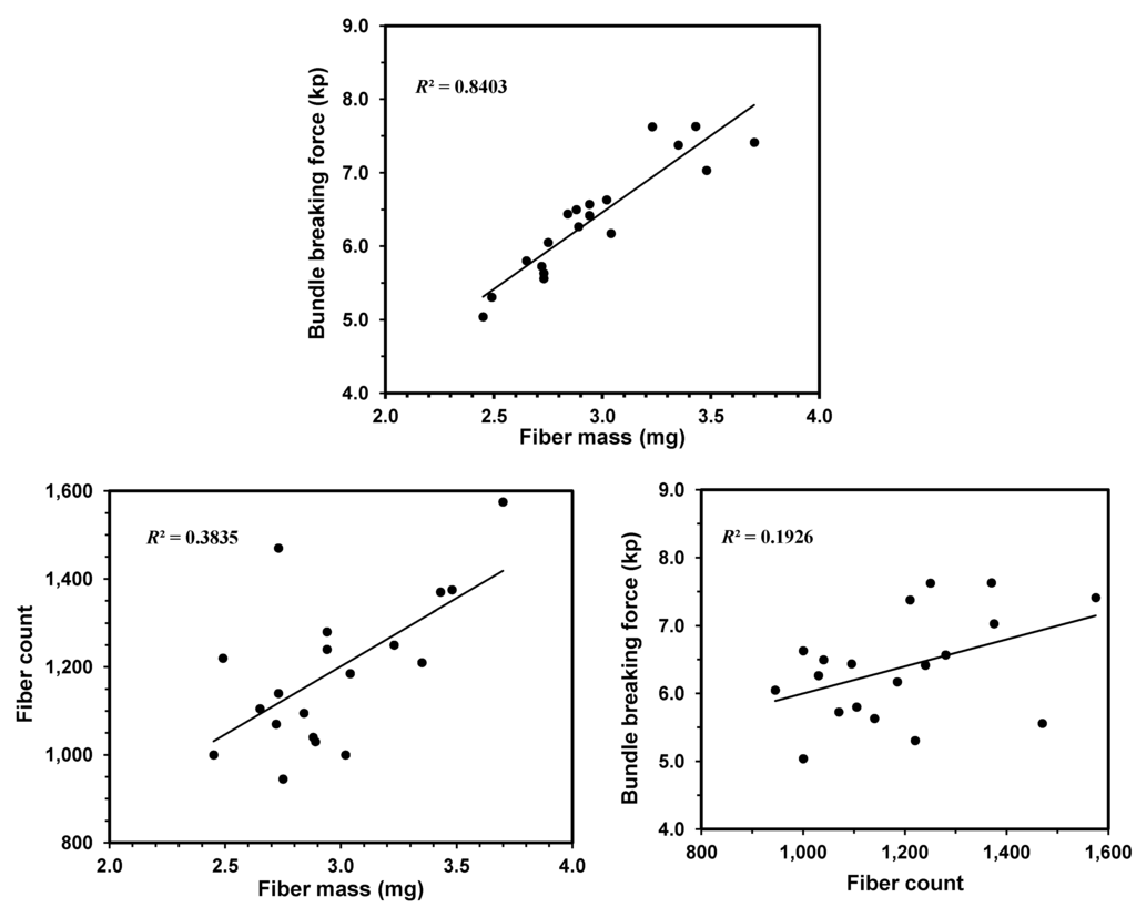 Fibers 02 00211 g003 1024