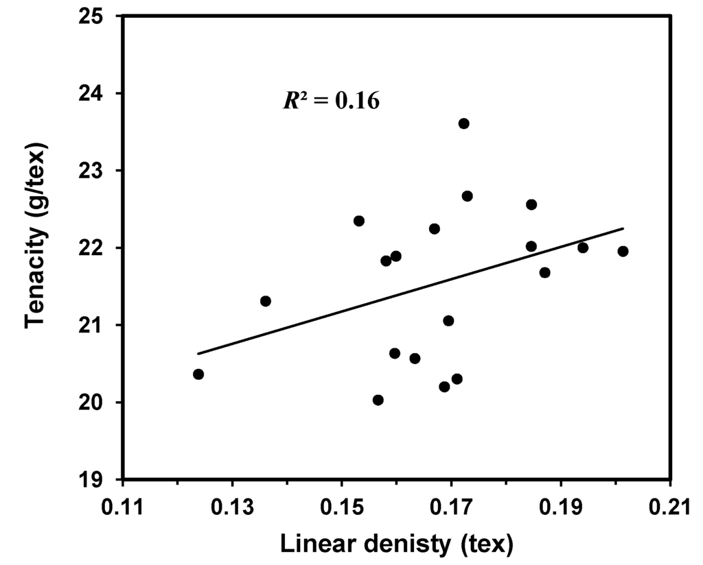 Fibers 02 00211 g004 1024
