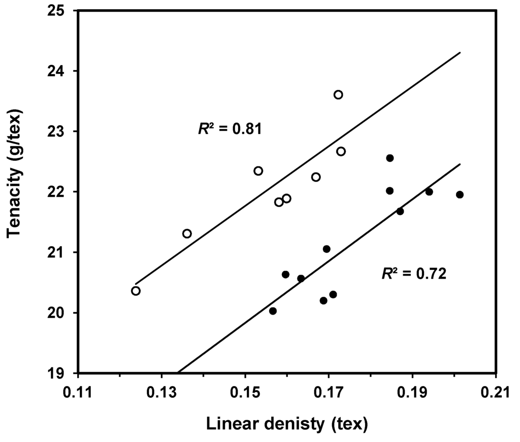 Fibers 02 00211 g005 1024