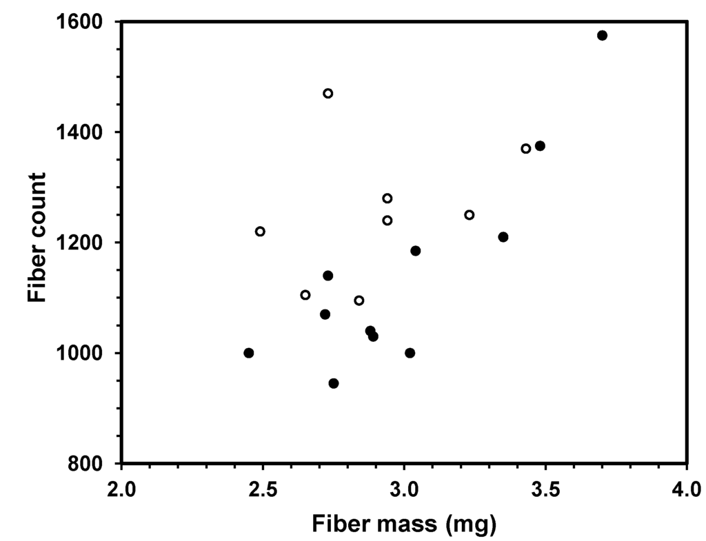 Fibers 02 00211 g006 1024