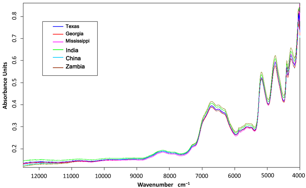Fibers 02 00264 g001 1024