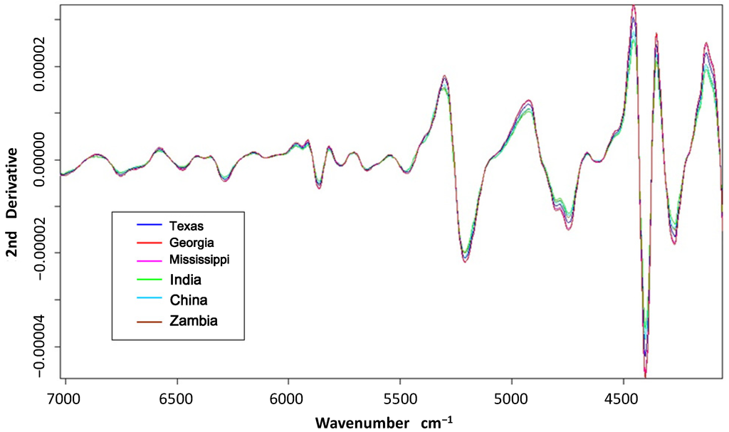 Fibers 02 00264 g002 1024