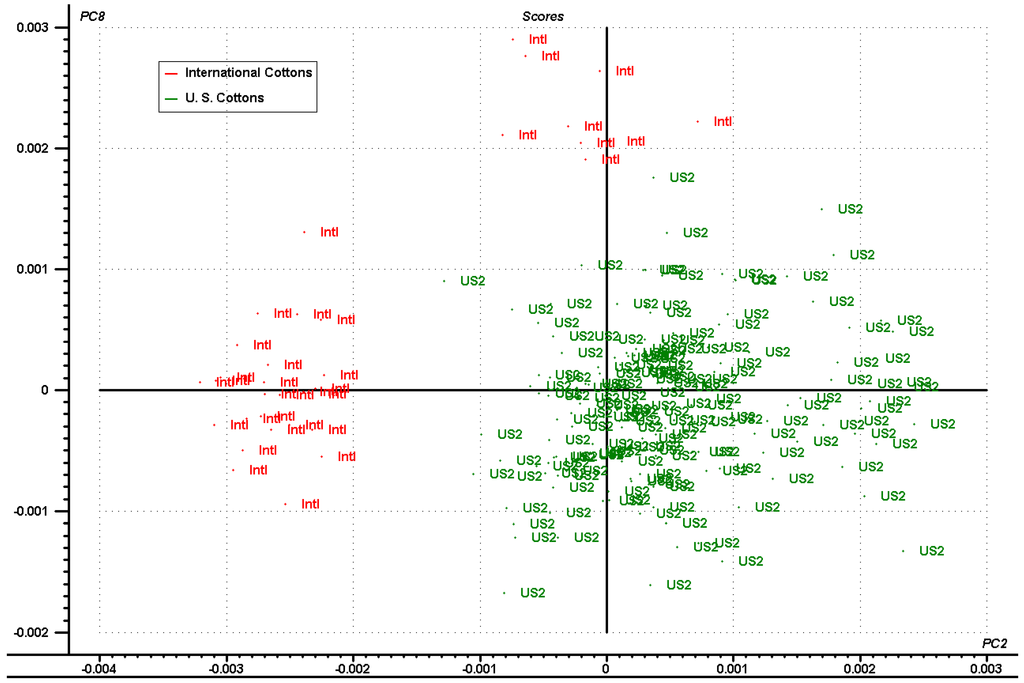 Fibers 02 00264 g003 1024