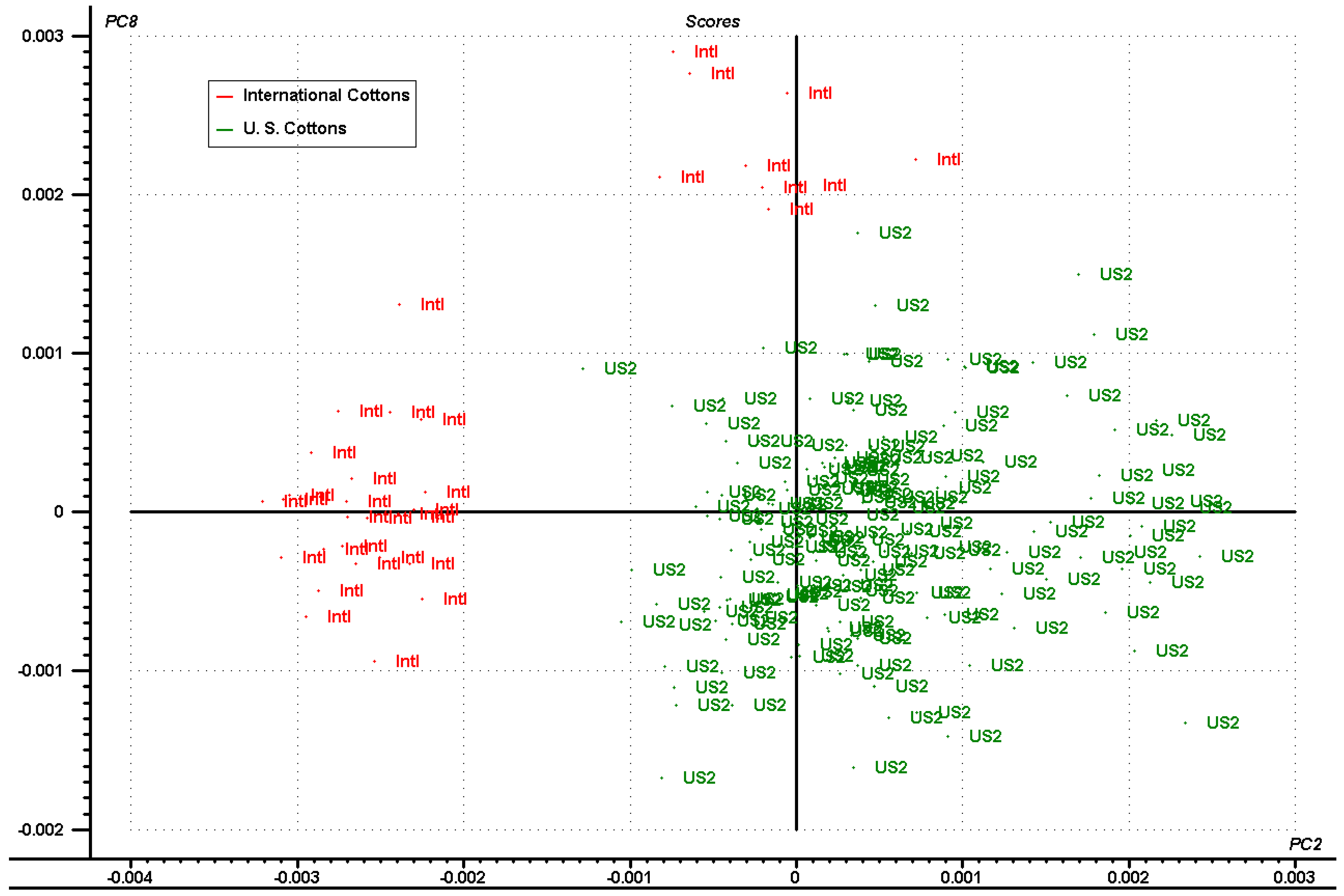 Fibers 02 00264 g003