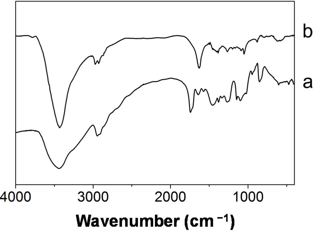 Fibers 02 00275 g001 1024