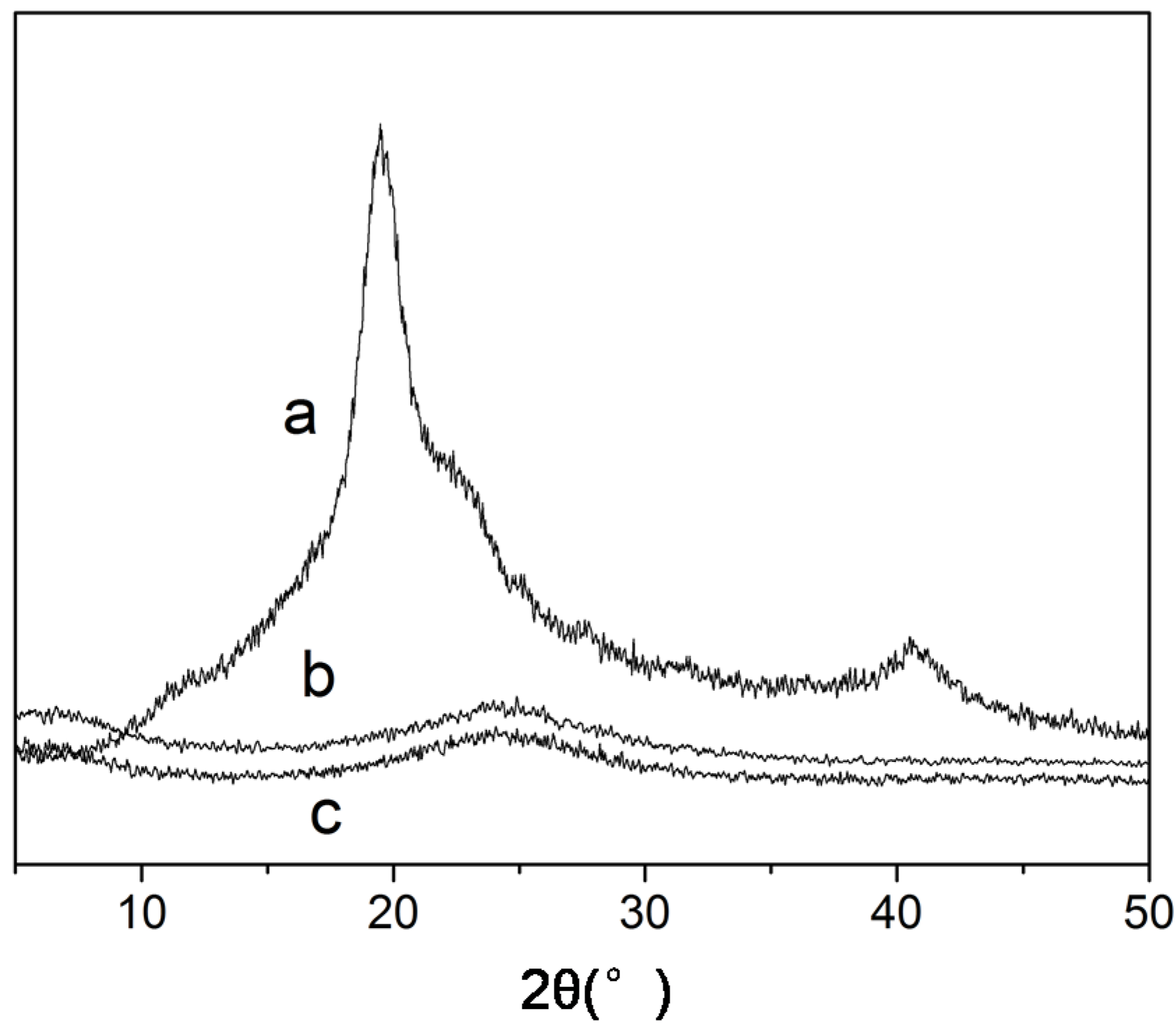 Fibers 02 00275 g003