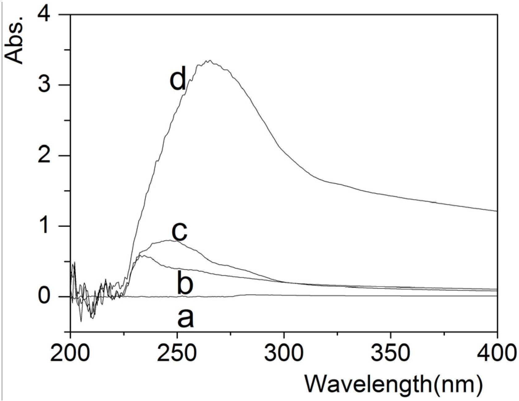 Fibers 02 00275 g004