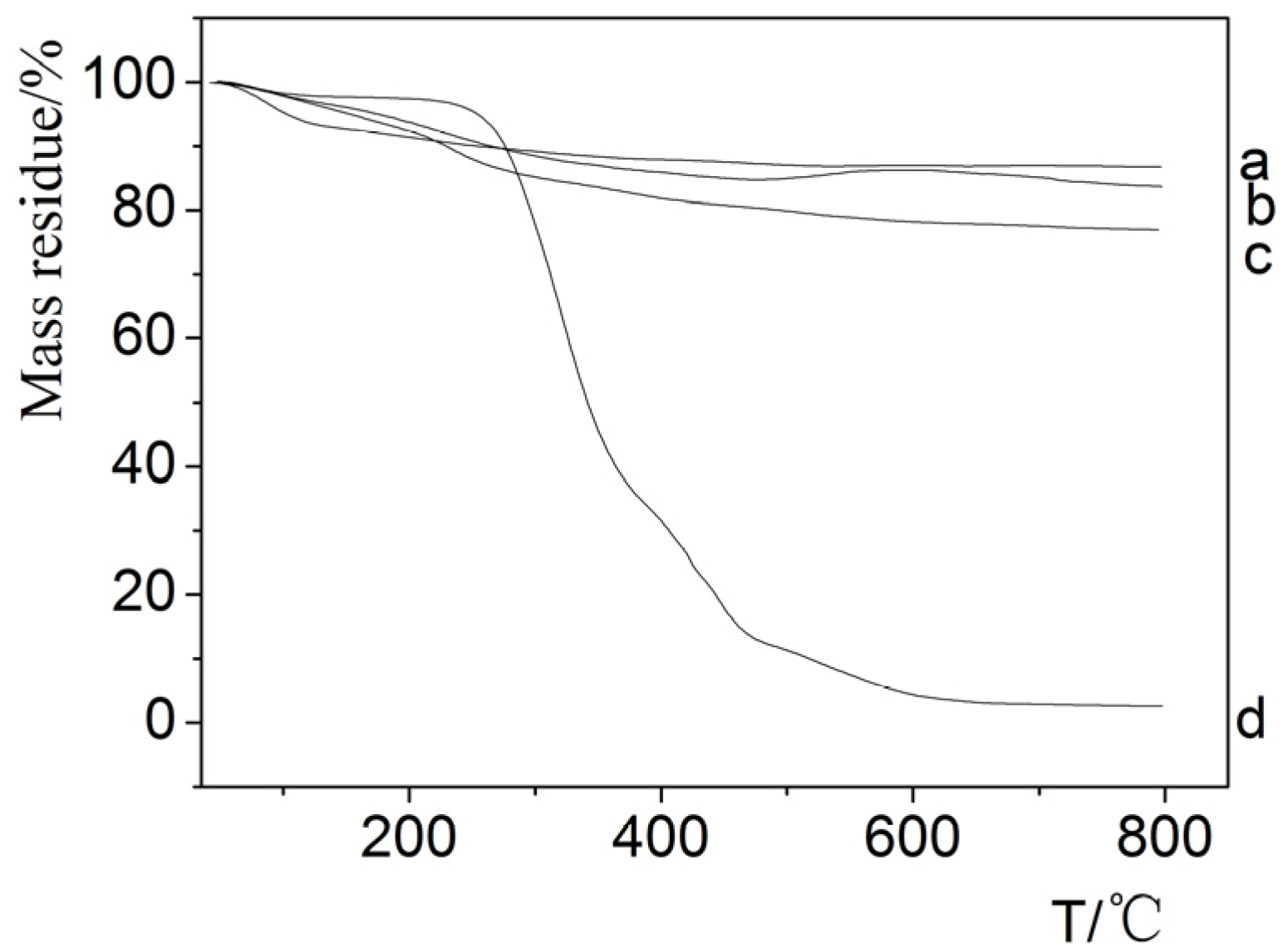 Fibers 02 00275 g005