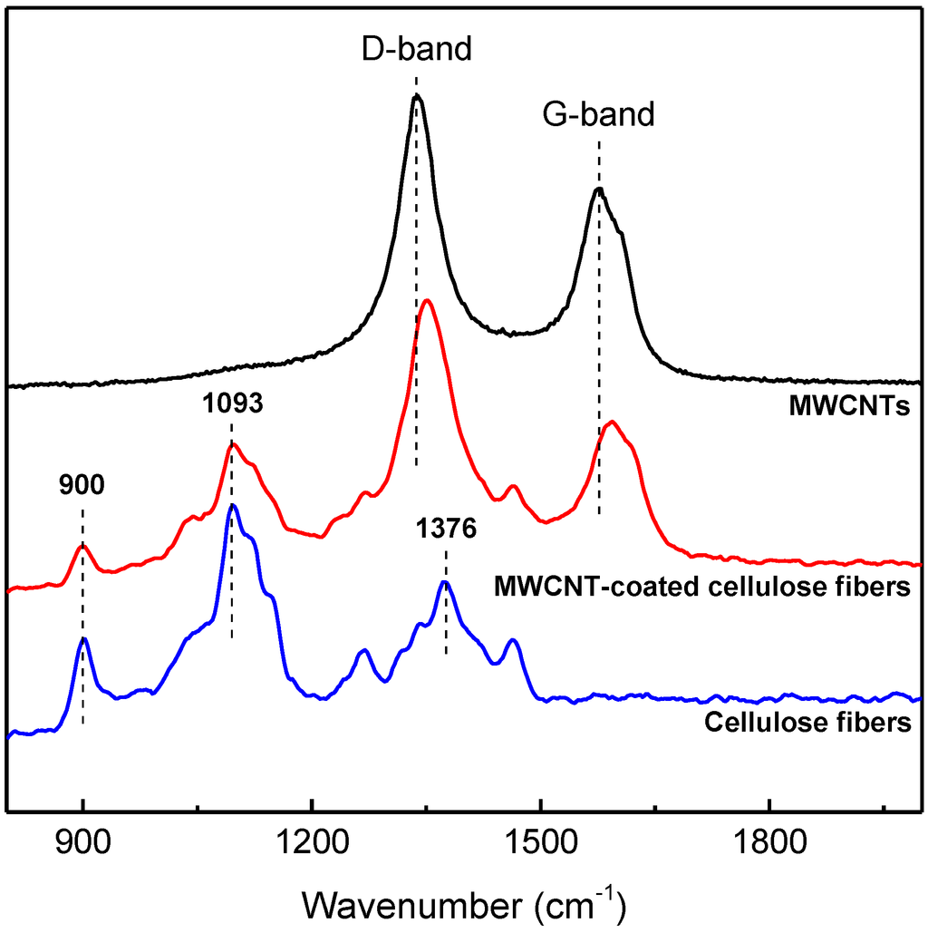 Fibers 02 00295 g002 1024