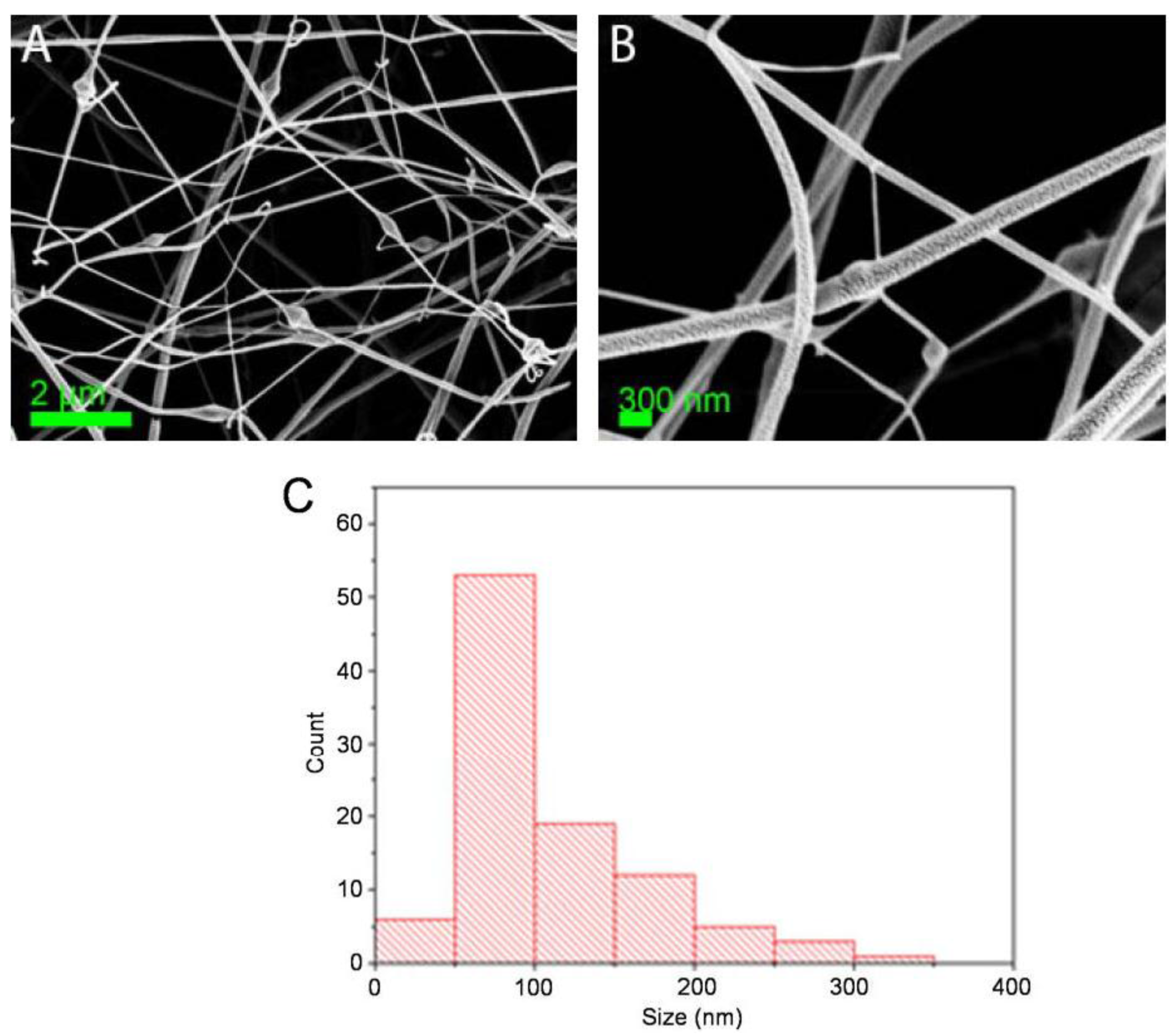 Fibers 02 00308 g004