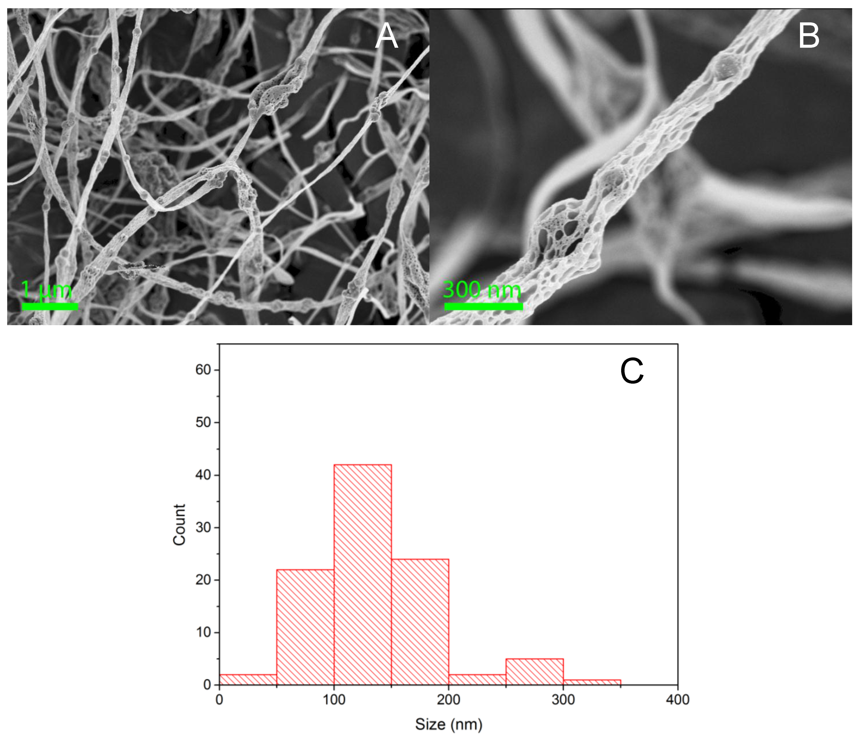 Fibers 02 00308 g005