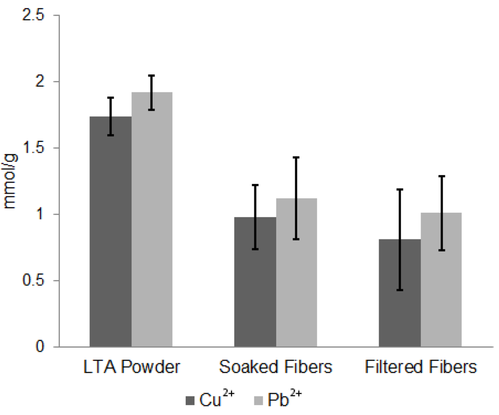 Fibers 02 00308 g006 1024
