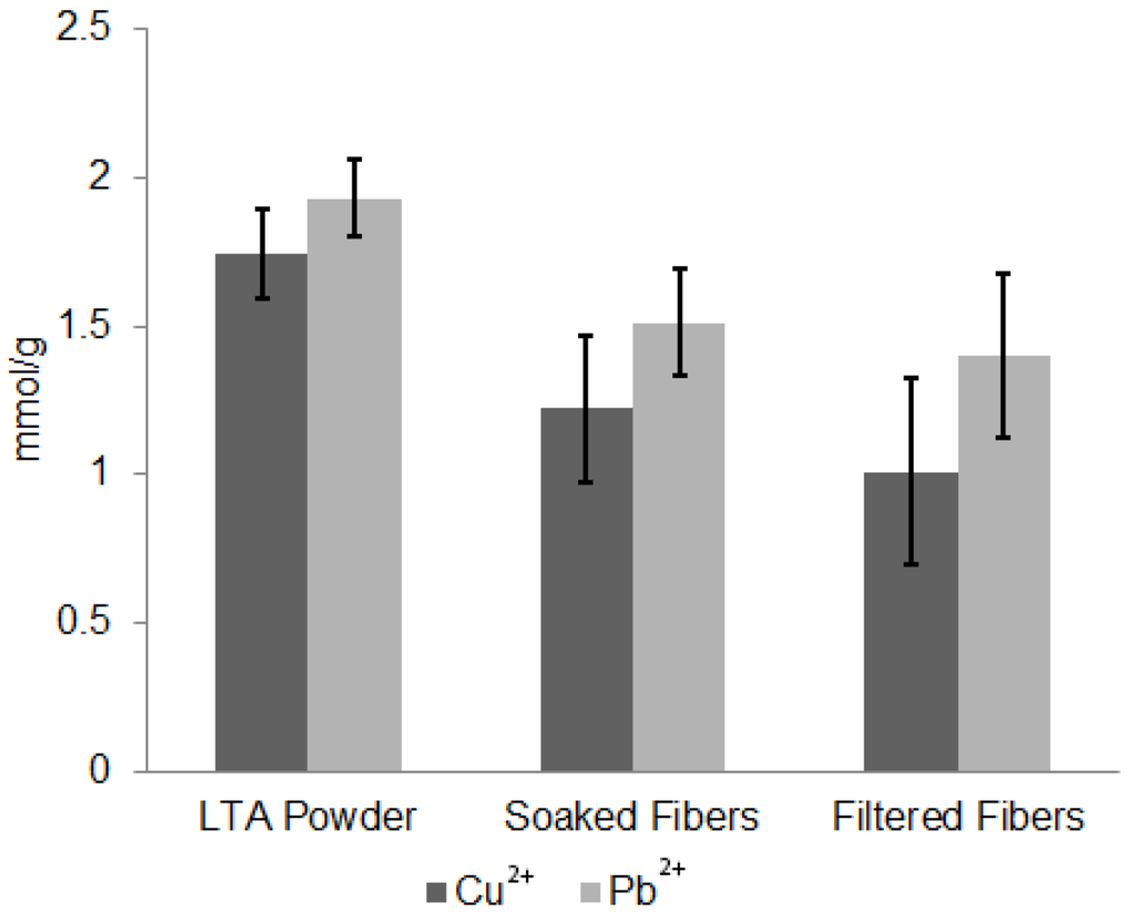 Fibers 02 00308 g007 1024