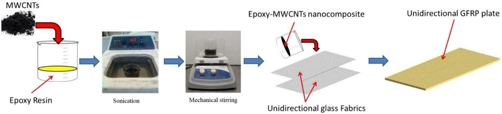Fibers 03 00013 g001 1024