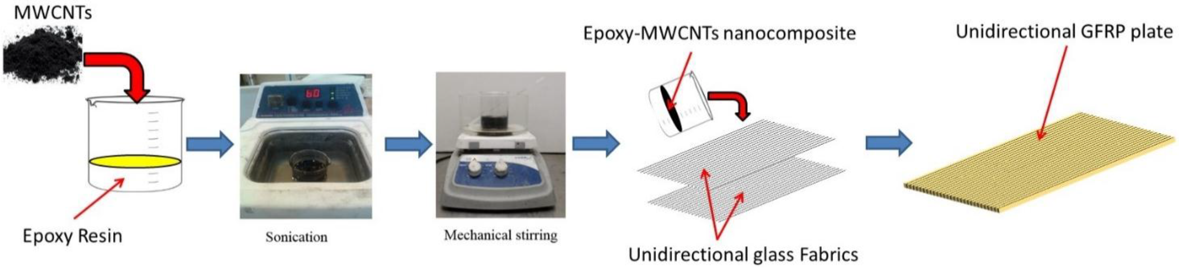 Fibers 03 00013 g001