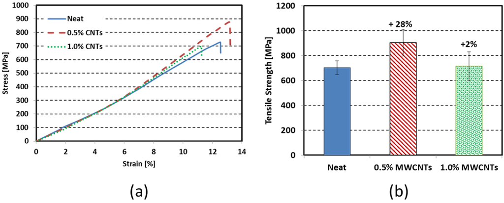 Fibers 03 00013 g002 1024