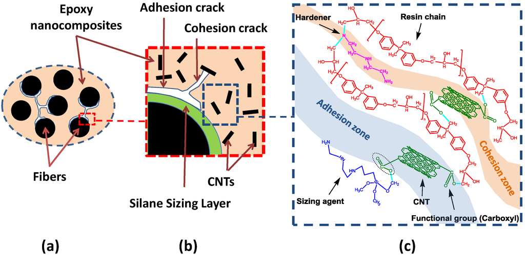 Fibers 03 00013 g007 1024