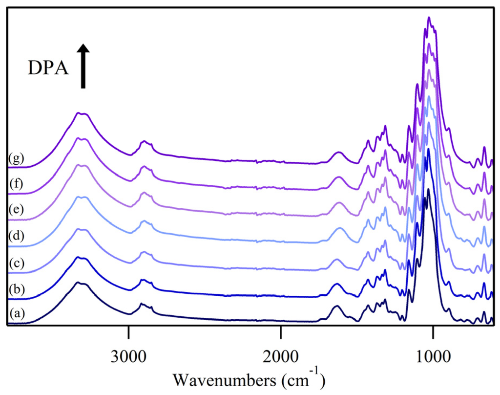 Fibers 03 00030 g001 1024