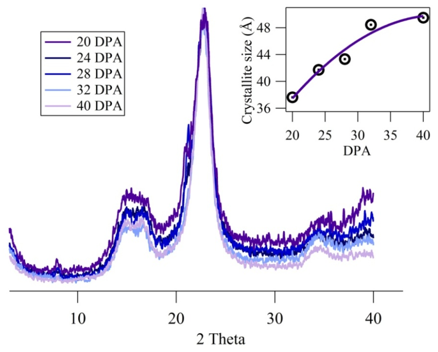 Fibers 03 00030 g004