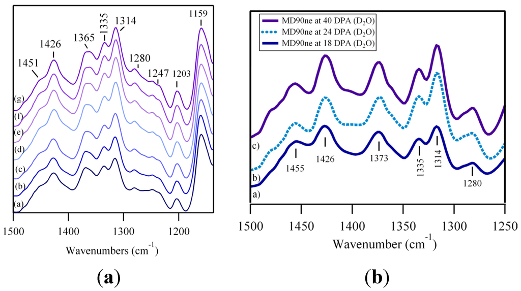 Fibers 03 00030 g005 1024