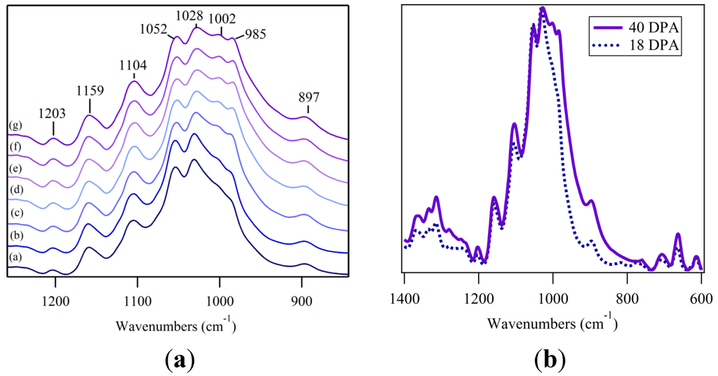 Fibers 03 00030 g006 1024