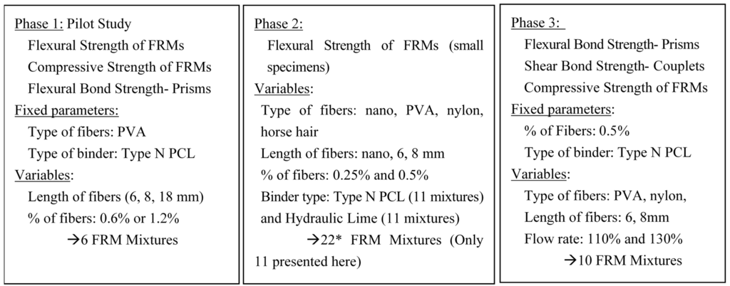 Fibers 03 00041 g001 1024