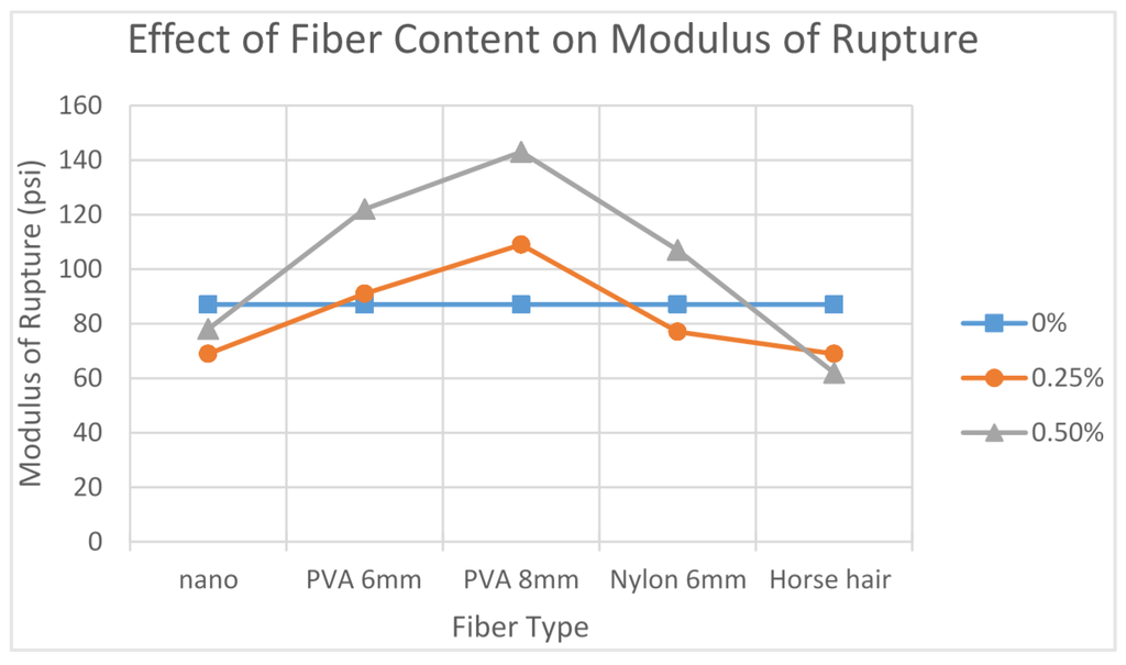 Fibers 03 00041 g003 1024