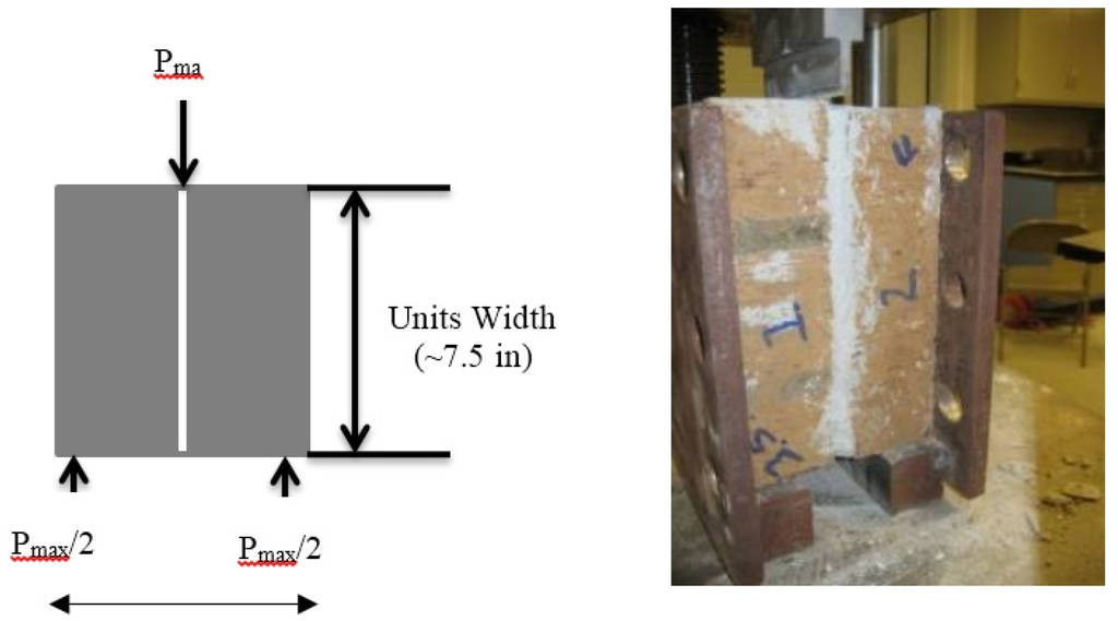 Fibers 03 00041 g005 1024