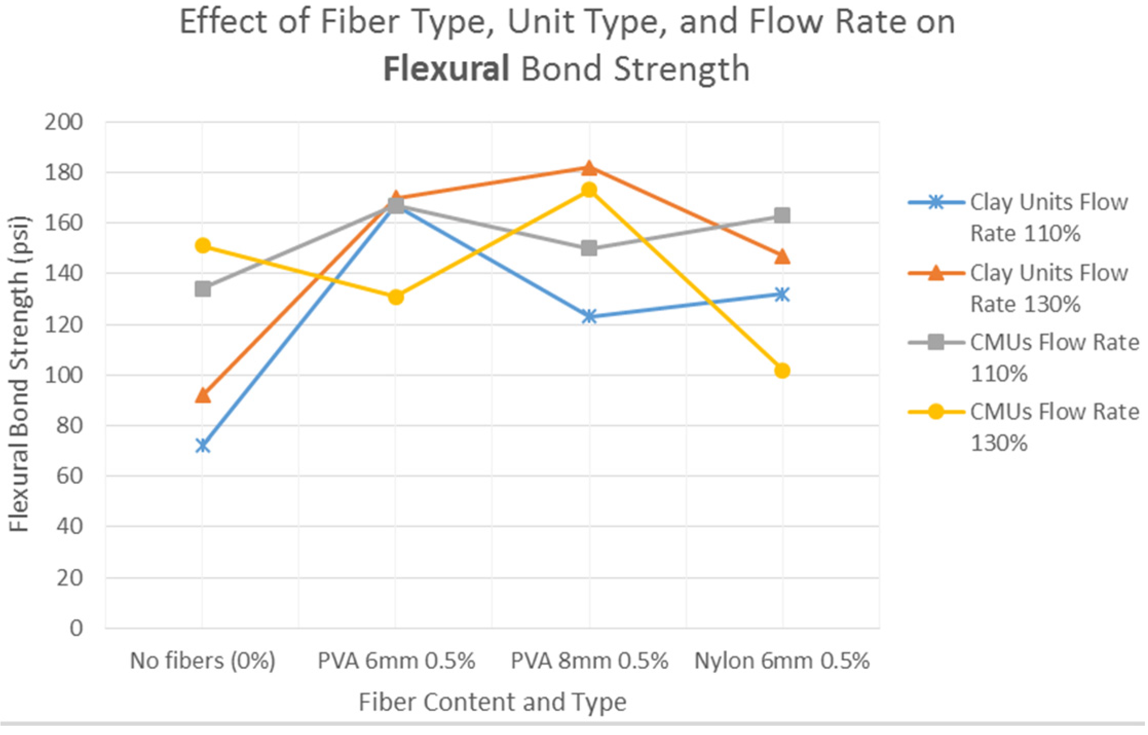 Fibers 03 00041 g006