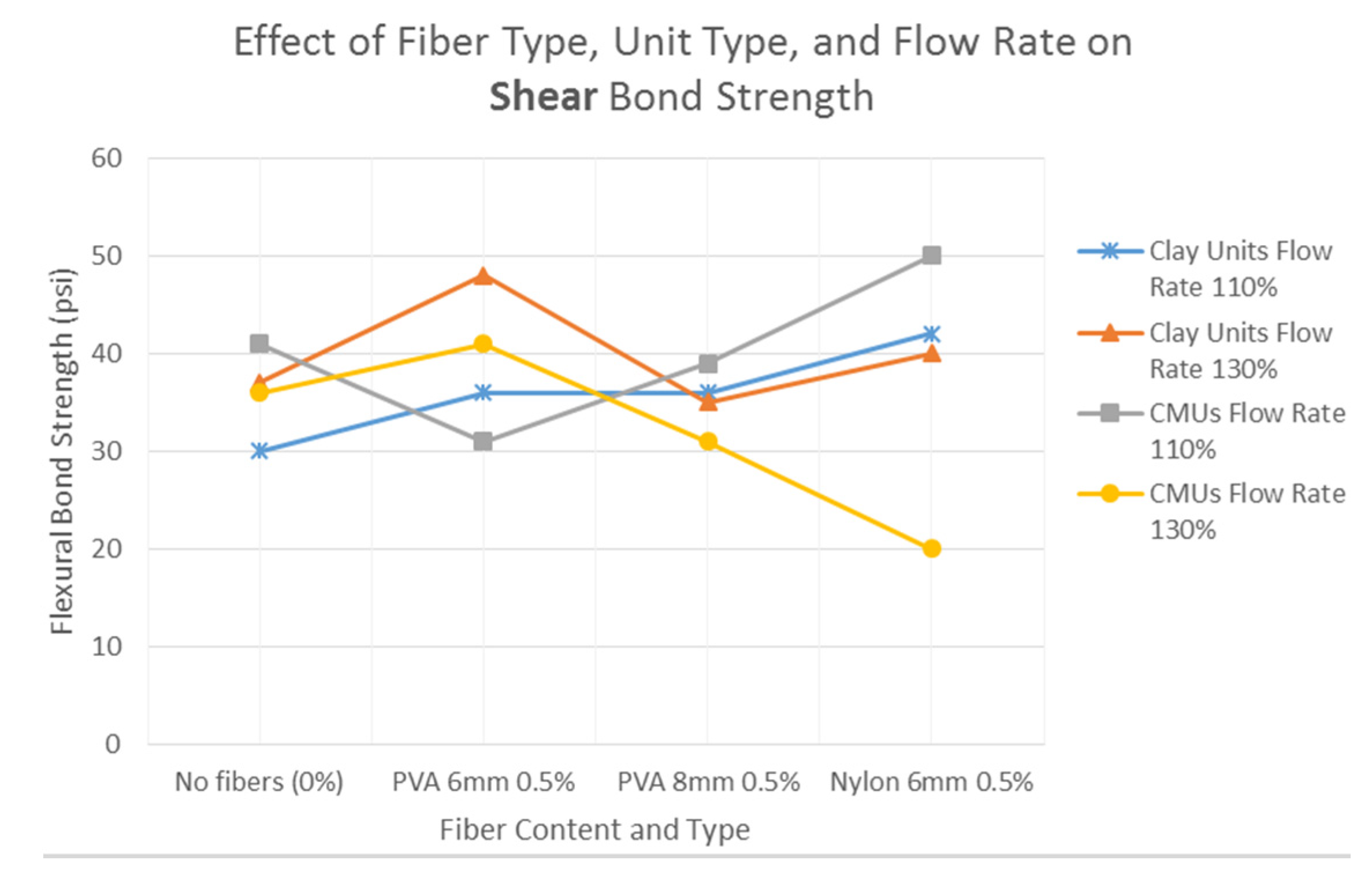 Fibers 03 00041 g007
