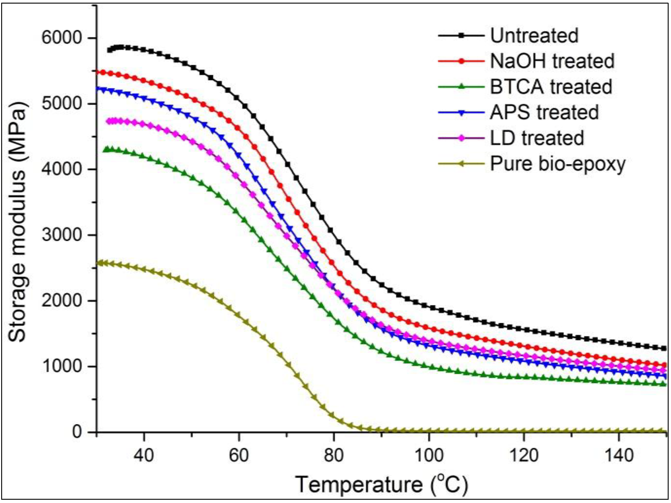 Fibers 03 00076 g002