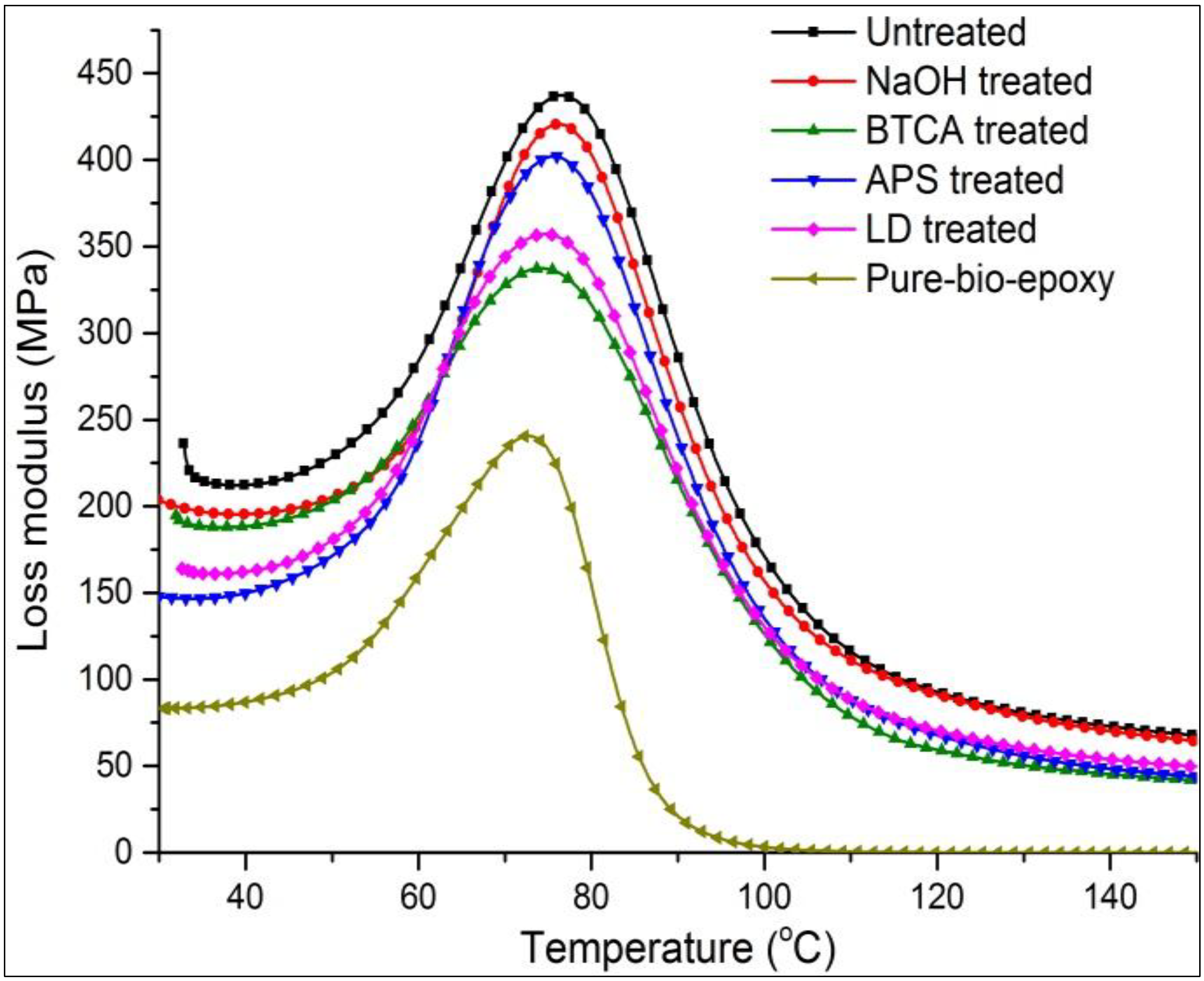 Fibers 03 00076 g003