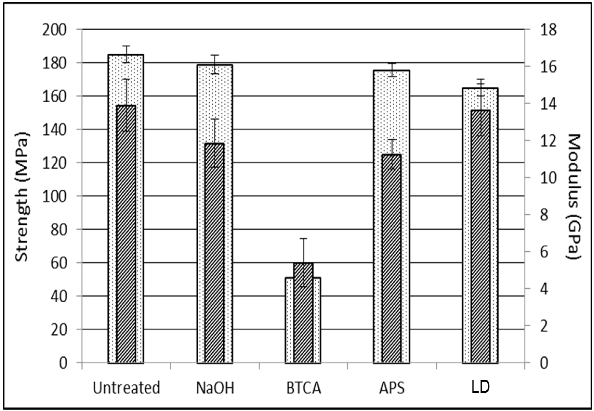 Fibers 03 00076 g005